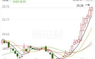 2026年3月30 星期一